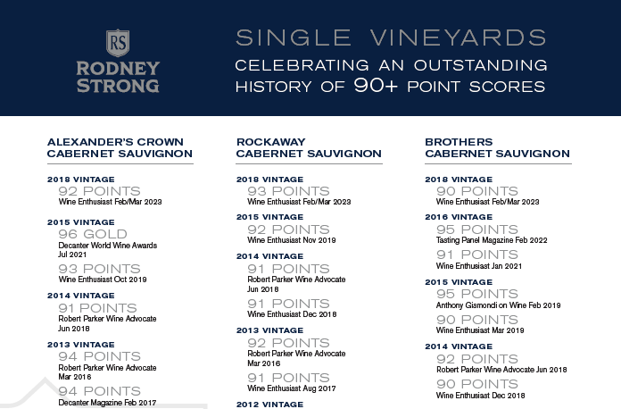 2023 Single Vineyards, 90+ wines by Wine Enthusiast