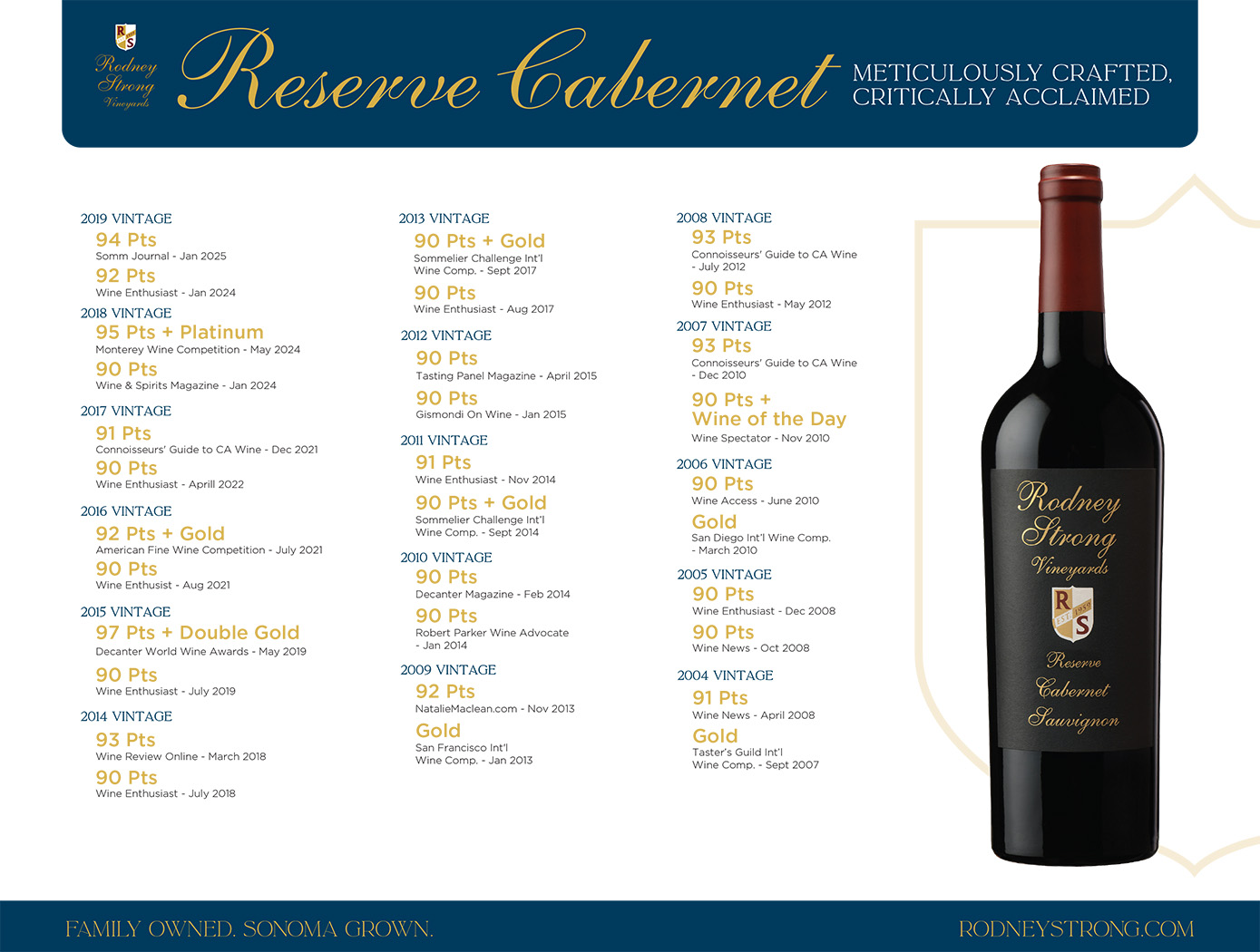 Reserve Cabernet Sauvignon 2025 - Historical 90+ Scores Sell Sheet